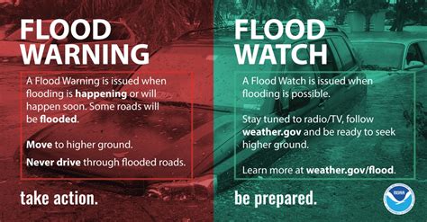 Watch The Flood .